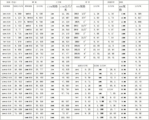 焊接钢管理论重量表规格表(100的焊接钢管理论重量？)