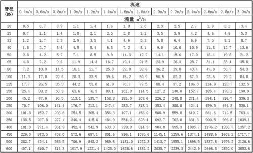 水管的尺寸对照表(管道寸的换算方法)