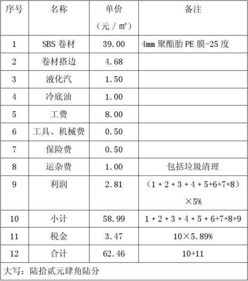 防水材料报价单