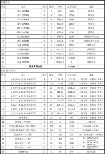 家用中央空调一般多少钱