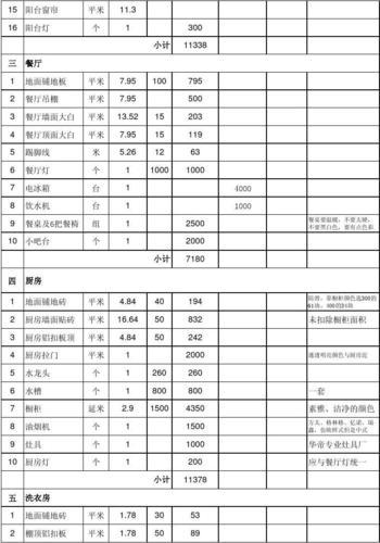 套房装修预算表格