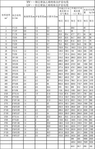 电缆载流量计算公式