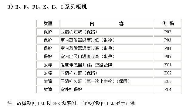 索伊空调故障代码e4