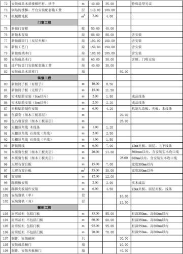 装修套餐报价988