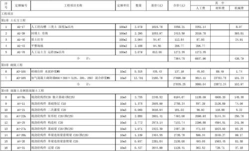 工程造价预算表