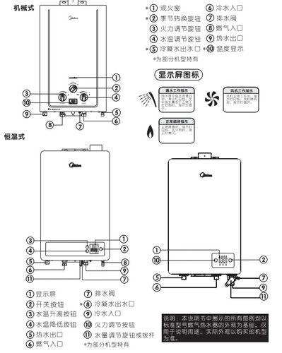 美的储水式电热水器说明书