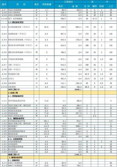 装修流程及报价