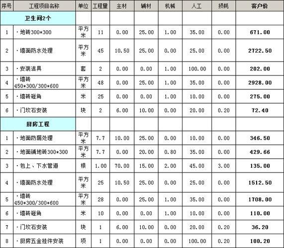 合肥装修报价明细表