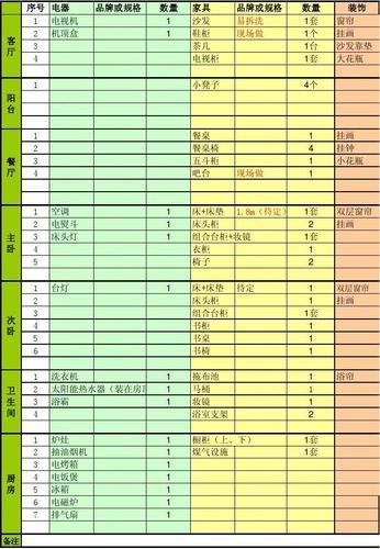 装修用品清单一览表