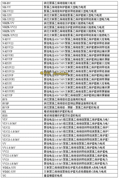 控制电缆规格型号含义