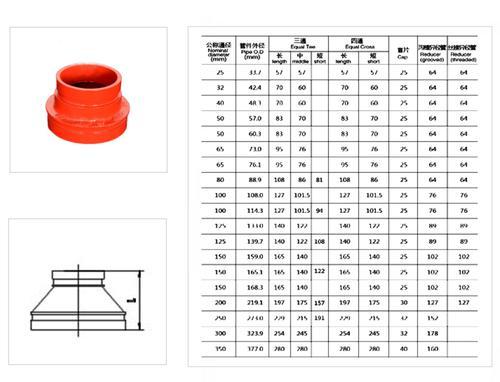 水管大小头尺寸规格对照表