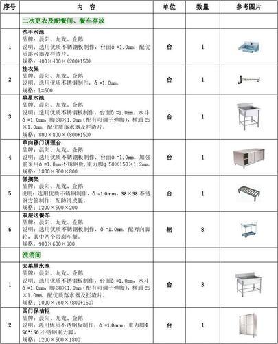厨房设备清单明细