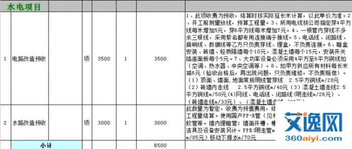 120平方毛坯房装修费用