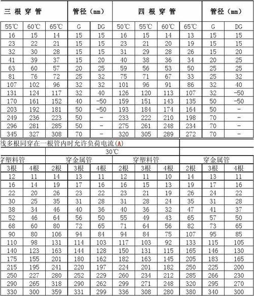 电线规格平方对应电流