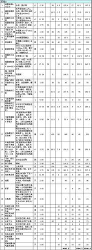 青岛装修全包清单明细