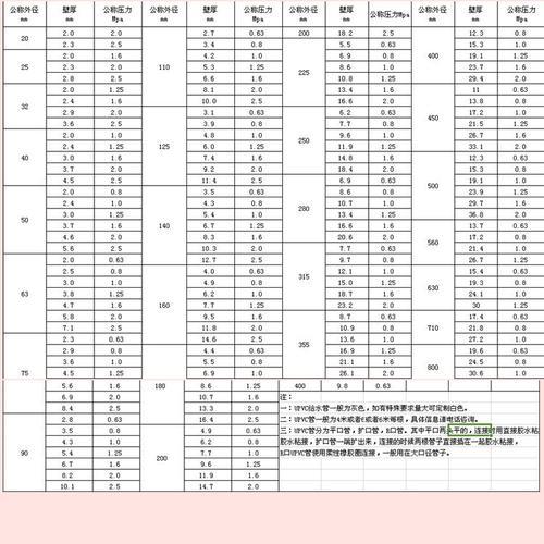 pvc排水管外径尺寸规格表