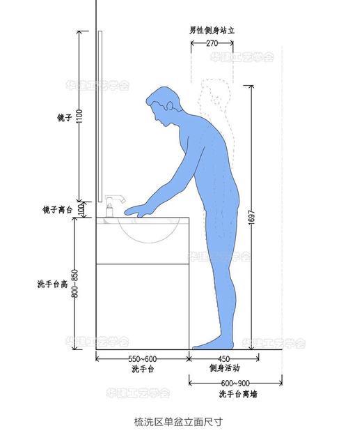 洗手台尺寸标准