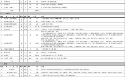 装修房子报价明细表