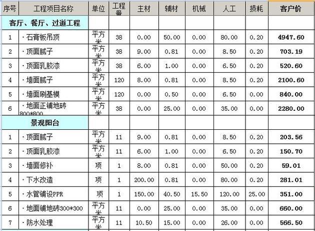 110平装修清单费用