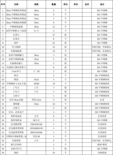 家庭日常生活用品清单