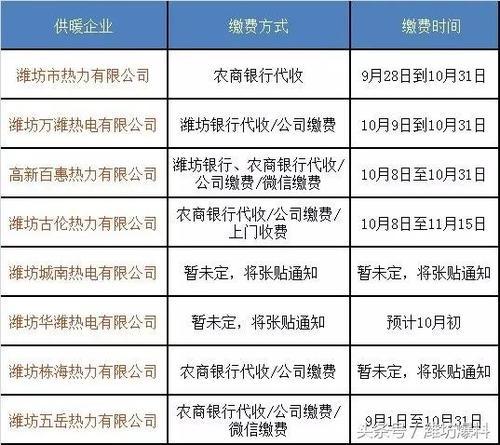 全国供暖价一览表