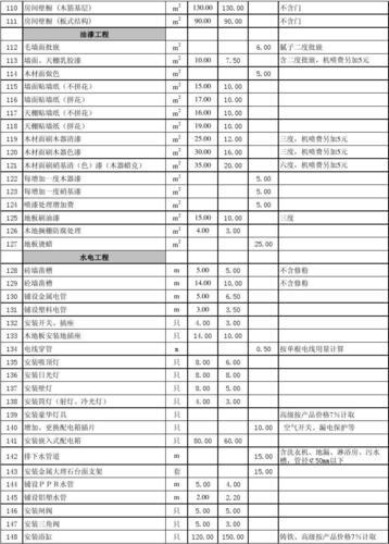 装修预算报价单明细表