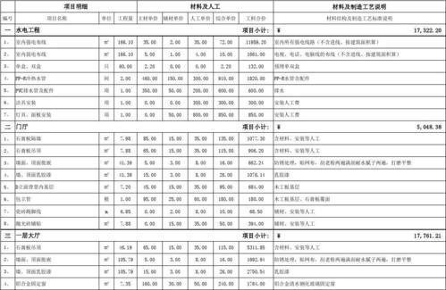 店面装修预算报价表