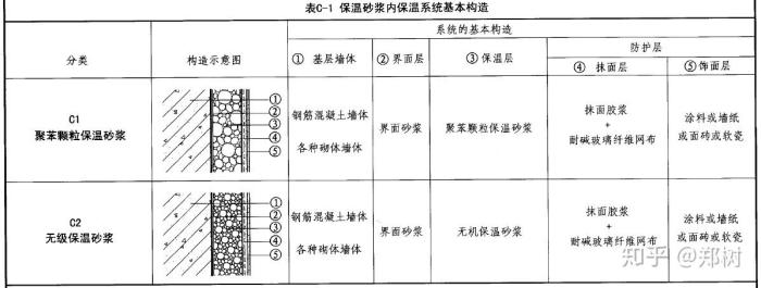 外墙保温施工方案