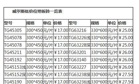 地砖尺寸规格表