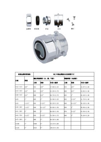 管接头标准规格型号