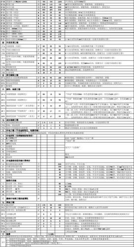 全屋定制报价单表格大全