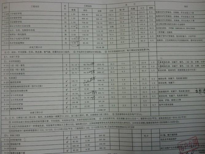 成都装修报价清单