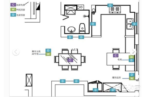 全屋智能家居系统布线方法