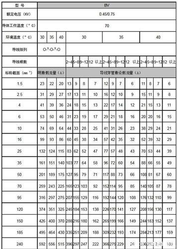 家用电线平方规格一览表