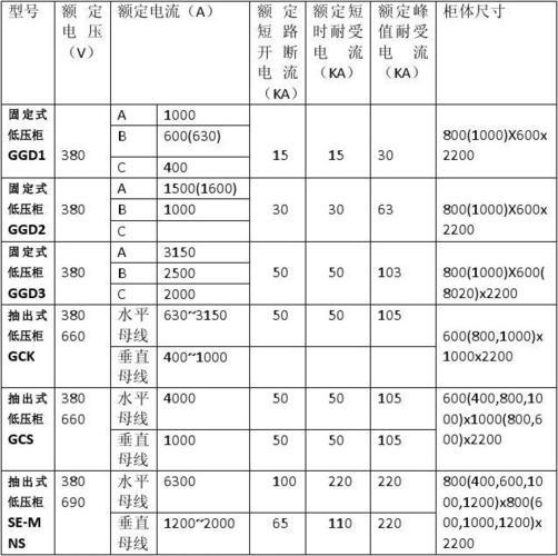 照明配电箱pz30尺寸