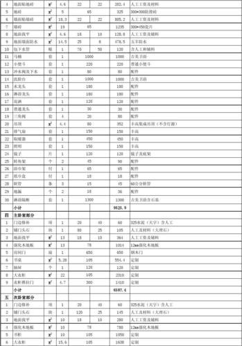 厦门装修报价明细表