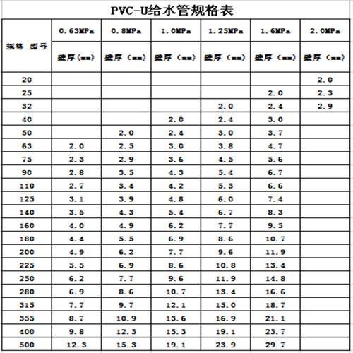 pvc软管规格型号表