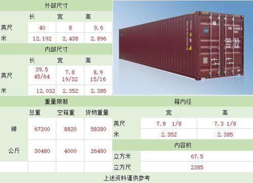 集装箱规格型号