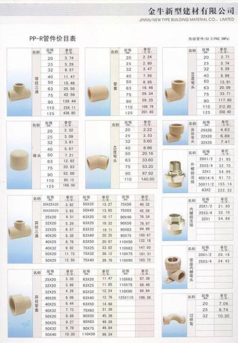 ppr管管件规格型号名称