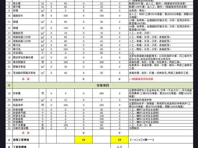 房屋装修成本预算