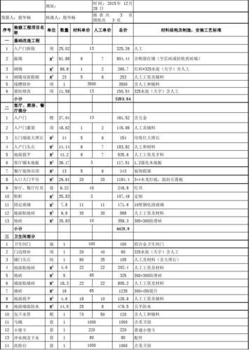 室内装修设计收费标准2020