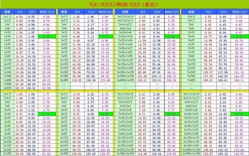 电缆线型号规格大全