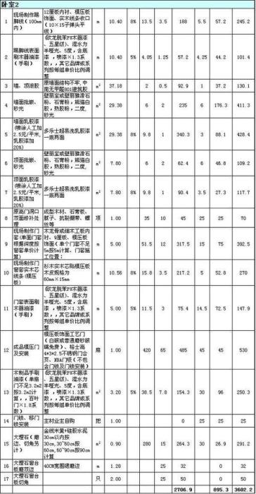 家庭装修全包清单