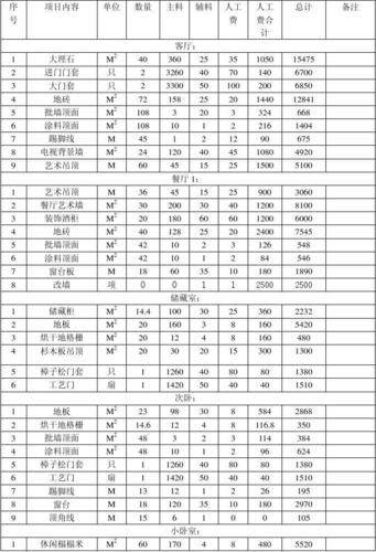 室内装修材料明细表