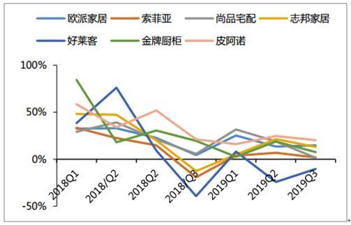 定制家具行业分析