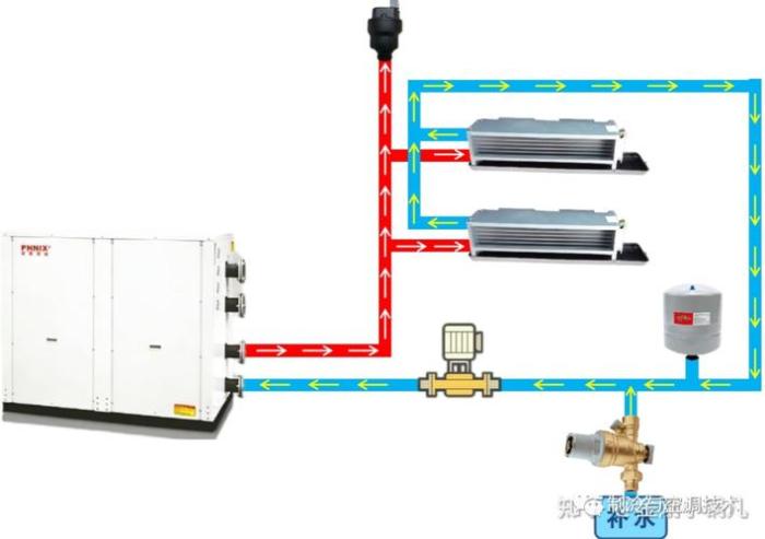 水系统空调工作原理