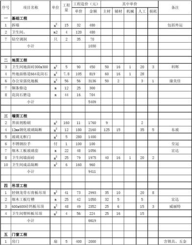 室内装饰装修工程预算