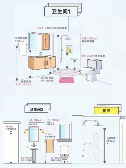 家庭装修基础知识