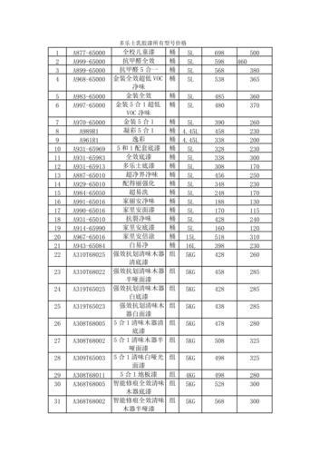 多乐士内墙漆多少钱一桶