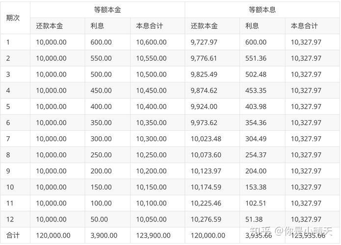 房贷最简单计算公式